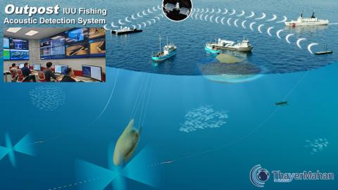 Diagram of ThayerMahan's Outpost system identifying, localizing, and reporting illegal fishing. Photo: ThayerMahan